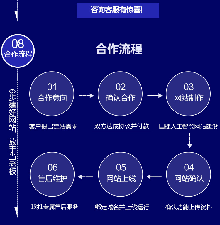300343金融投资智能方案