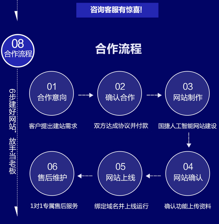 200003IT科技软件智能方案