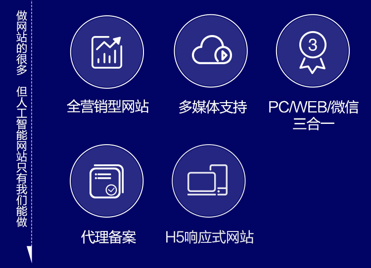 300343金融投资智能方案